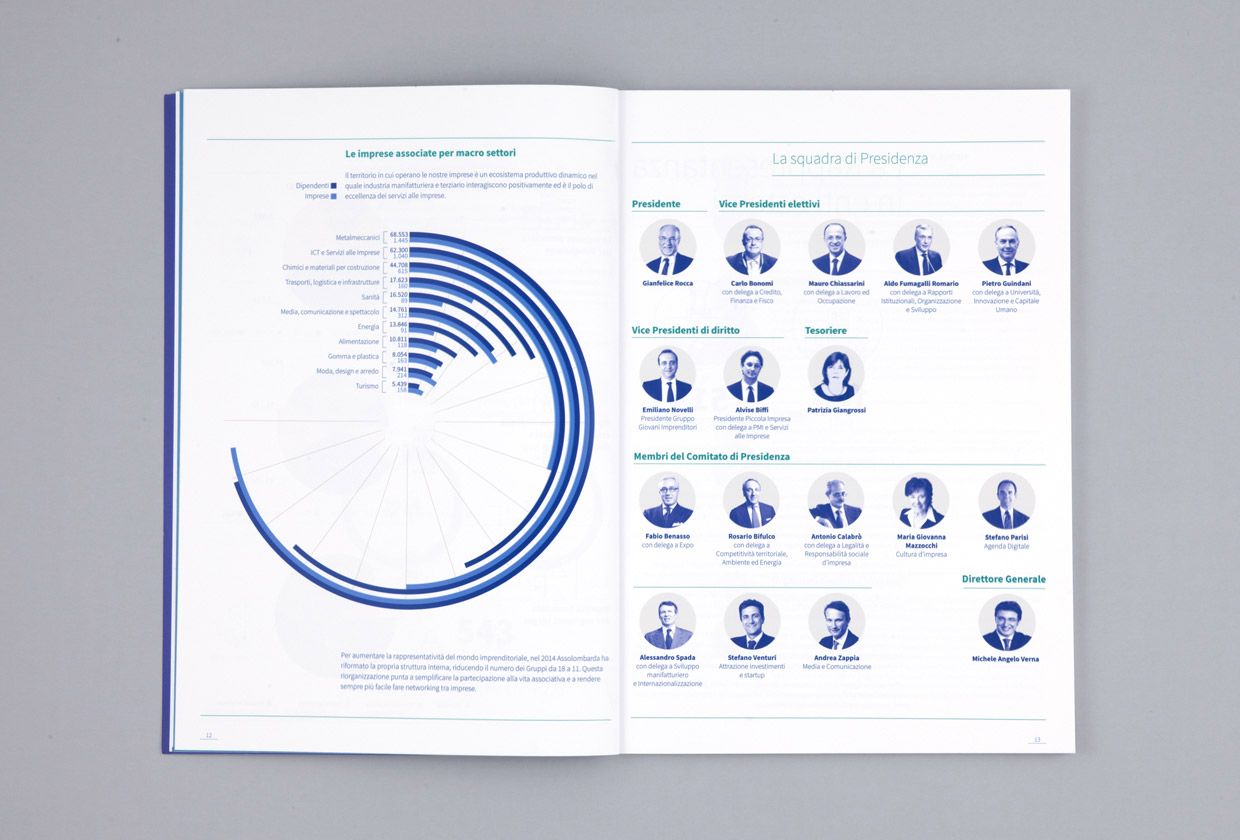 Assolombarda , Relazione 2014 - Brochure Marketing