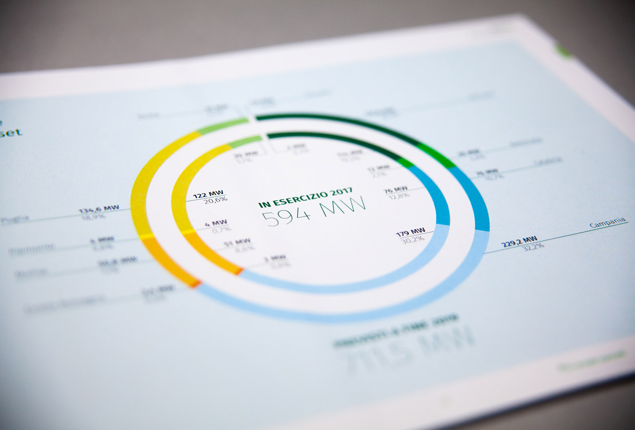 E2i energie speciali, 2017 Sustainability Report